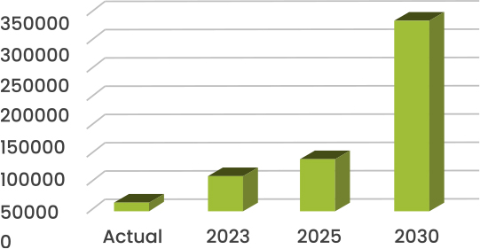 Puntos de recarga de vehículs eléctricos